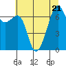 Tide chart for Burrows Bay, Allan Island, Washington on 2023/07/21