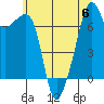 Tide chart for Burrows Bay, Allan Island, Washington on 2023/07/6