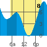 Tide chart for Burrows Bay, Allan Island, Washington on 2023/07/8