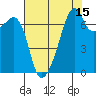 Tide chart for Burrows Bay, Allan Island, Washington on 2023/08/15