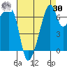 Tide chart for Burrows Bay, Allan Island, Washington on 2023/08/30