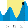 Tide chart for Burrows Bay, Allan Island, Washington on 2023/08/6