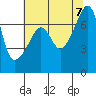 Tide chart for Burrows Bay, Allan Island, Washington on 2023/08/7