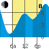 Tide chart for Burrows Bay, Allan Island, Washington on 2023/08/8