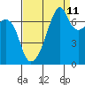 Tide chart for Burrows Bay, Allan Island, Washington on 2023/09/11