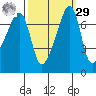 Tide chart for Burrows Bay, Allan Island, Washington on 2023/09/29