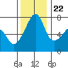 Tide chart for Burrows Bay, Allan Island, Washington on 2023/11/22