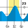 Tide chart for Burrows Bay, Allan Island, Washington on 2023/11/23