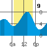 Tide chart for Burrows Bay, Allan Island, Washington on 2023/11/9