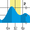 Tide chart for Burrows Bay, Allan Island, Washington on 2024/01/2