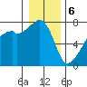 Tide chart for Burrows Bay, Allan Island, Washington on 2024/01/6