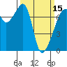 Tide chart for Burrows Bay, Allan Island, Washington on 2024/03/15