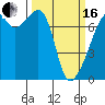 Tide chart for Burrows Bay, Allan Island, Washington on 2024/03/16