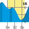 Tide chart for Burrows Bay, Allan Island, Washington on 2024/04/16
