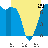 Tide chart for Burrows Bay, Allan Island, Washington on 2024/04/29