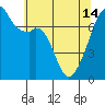 Tide chart for Burrows Bay, Allan Island, Washington on 2024/05/14