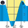 Tide chart for Burrows Bay, Allan Island, Washington on 2024/07/5