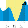 Tide chart for Burrows Bay, Allan Island, Washington on 2025/07/15
