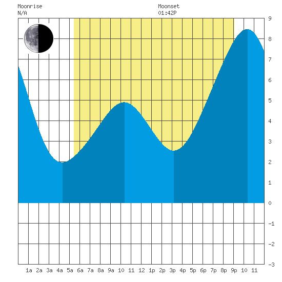 Tide chart for Burrows Bay, Allan Island on 2025/07/17
