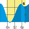 Tide chart for Burrows Bay, Allan Island, Washington on 2025/07/6