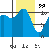 Tide chart for Quartermaster Marina, Washington on 2021/01/22