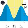 Tide chart for Quartermaster Marina, Washington on 2021/04/11