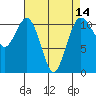 Tide chart for Quartermaster Marina, Washington on 2021/04/14