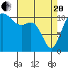 Tide chart for Quartermaster Marina, Washington on 2021/04/20
