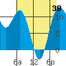 Tide chart for Quartermaster Marina, Washington on 2021/04/30