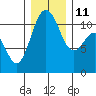 Tide chart for Quartermaster Marina, Washington on 2021/12/11