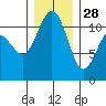 Tide chart for Quartermaster Marina, Washington on 2021/12/28