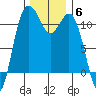 Tide chart for Quartermaster Marina, Washington on 2021/12/6