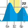 Tide chart for Quartermaster Marina, Washington on 2022/01/22