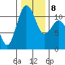 Tide chart for Quartermaster Marina, Washington on 2022/01/8