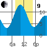 Tide chart for Quartermaster Marina, Washington on 2022/01/9
