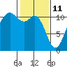 Tide chart for Quartermaster Marina, Washington on 2022/02/11