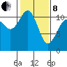 Tide chart for Quartermaster Marina, Washington on 2022/02/8