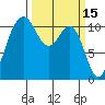 Tide chart for Quartermaster Marina, Washington on 2022/03/15