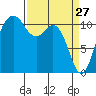 Tide chart for Quartermaster Marina, Washington on 2022/03/27
