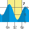 Tide chart for Quartermaster Marina, Washington on 2022/03/7