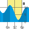 Tide chart for Quartermaster Marina, Washington on 2022/03/8