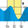 Tide chart for Quartermaster Marina, Washington on 2022/03/9
