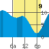 Tide chart for Burton, Quartermaster Harbor, Washington on 2022/04/9