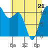 Tide chart for Quartermaster Marina, Washington on 2022/05/21