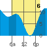 Tide chart for Quartermaster Marina, Washington on 2022/05/6