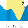 Tide chart for Quartermaster Marina, Washington on 2022/05/7