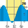 Tide chart for Quartermaster Marina, Washington on 2022/06/26