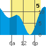 Tide chart for Quartermaster Marina, Washington on 2022/06/5