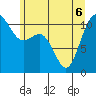 Tide chart for Quartermaster Marina, Washington on 2022/06/6