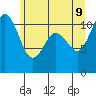 Tide chart for Quartermaster Marina, Washington on 2022/06/9